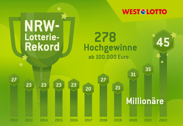 Glückslandkarte NRW Großgewinner 1. Halbjahr 2021