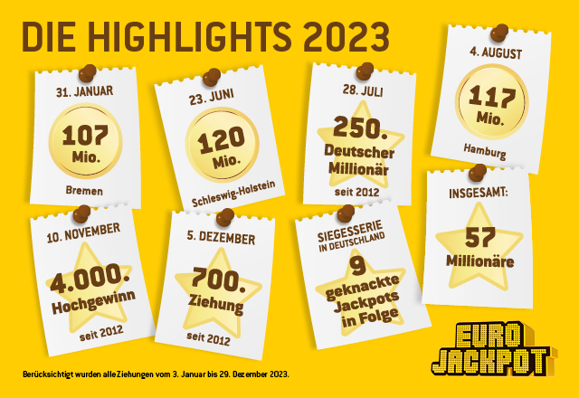 Glückslandkarte Eurojackpot - Europa 1. Halbjahr 2023