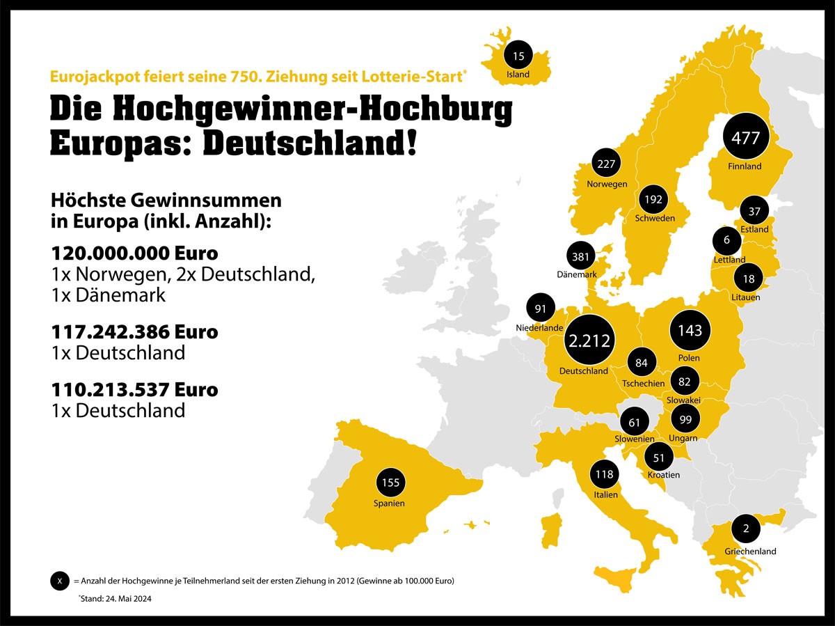Europakarte mit Anzahl der Eurojackpot-Hochgewinne